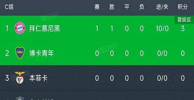 世俱杯最新积分榜实时更新(世俱杯比赛结果)