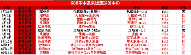 世俱杯历届精彩比赛回顾(世俱杯历年冠亚军)
