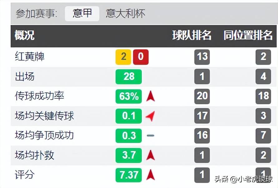 关于曼联懊悔不已，德赫亚与奥纳纳之争画上句号？的信息