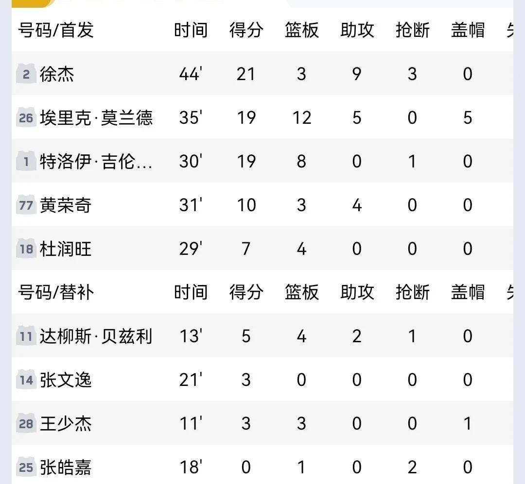 开云体育--全运会男篮B组战况，浙江领跑上海紧随，江苏吉林排名详解的简单介绍