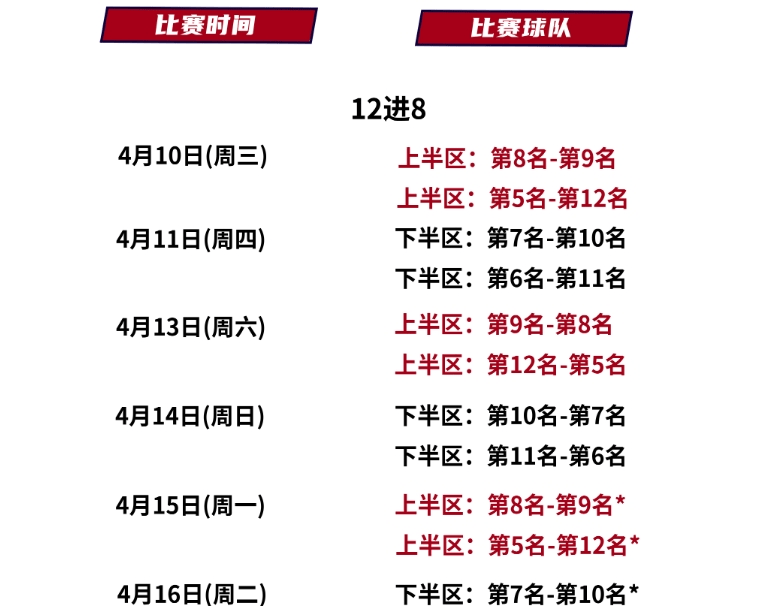 开云体育--关于季后赛八强对阵：辽宁vs深圳广东vs广厦的信息