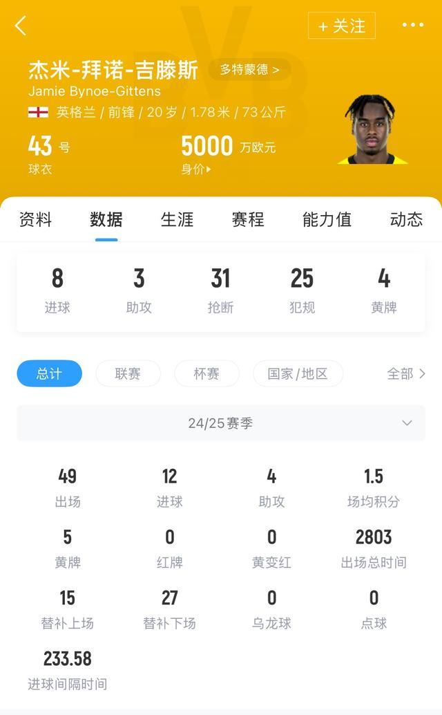 5000万镑！切尔西锁定多特新星吉滕斯，马雷斯卡钦点左路杀手