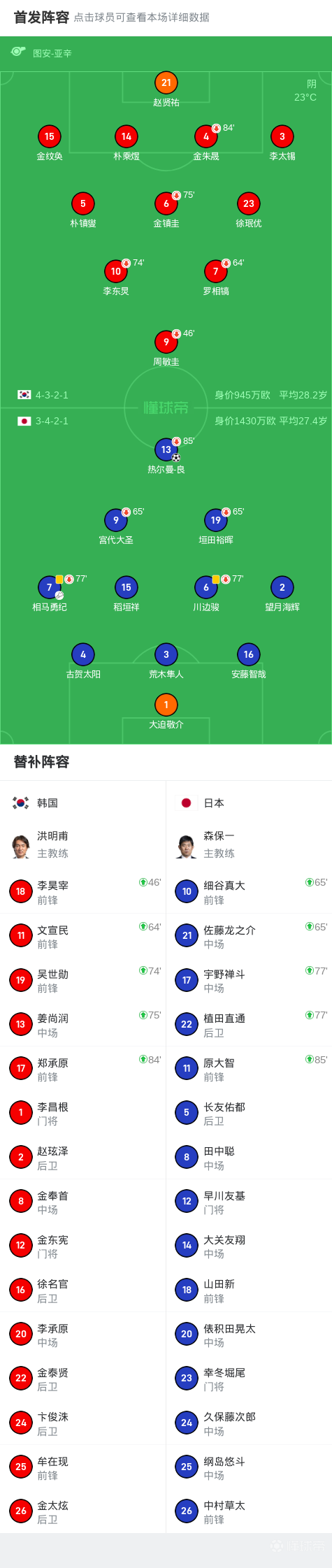 东亚杯-日本1-0韩国三场全胜成功卫冕的简单介绍