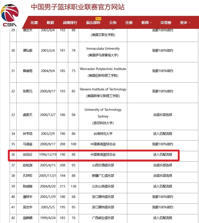 开云体育--包含2025年CBA选秀大会落户青岛时间为7月26日的词条