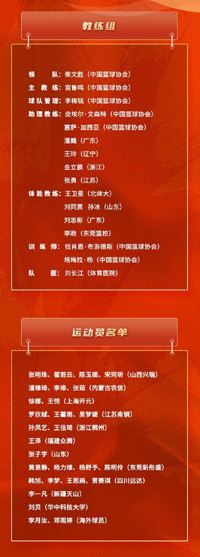 开云体育--包含宫鲁鸣为女篮亚洲杯练兵两大问题急需解决的词条