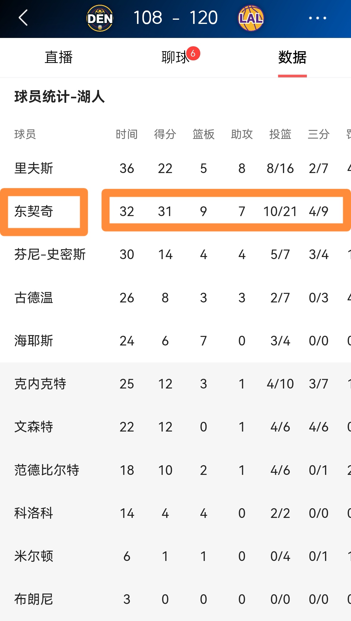 开云体育--李苑鑫出战22分钟，投篮7中3得到10分9篮板1助攻1抢断1盖帽的简单介绍
