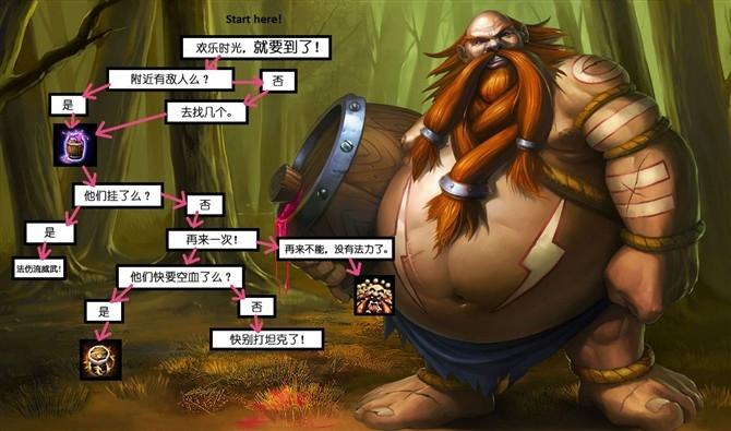 关于赛季中外公离开，今天当了回他希望我成为的大将军48亮705回复英雄联盟的信息