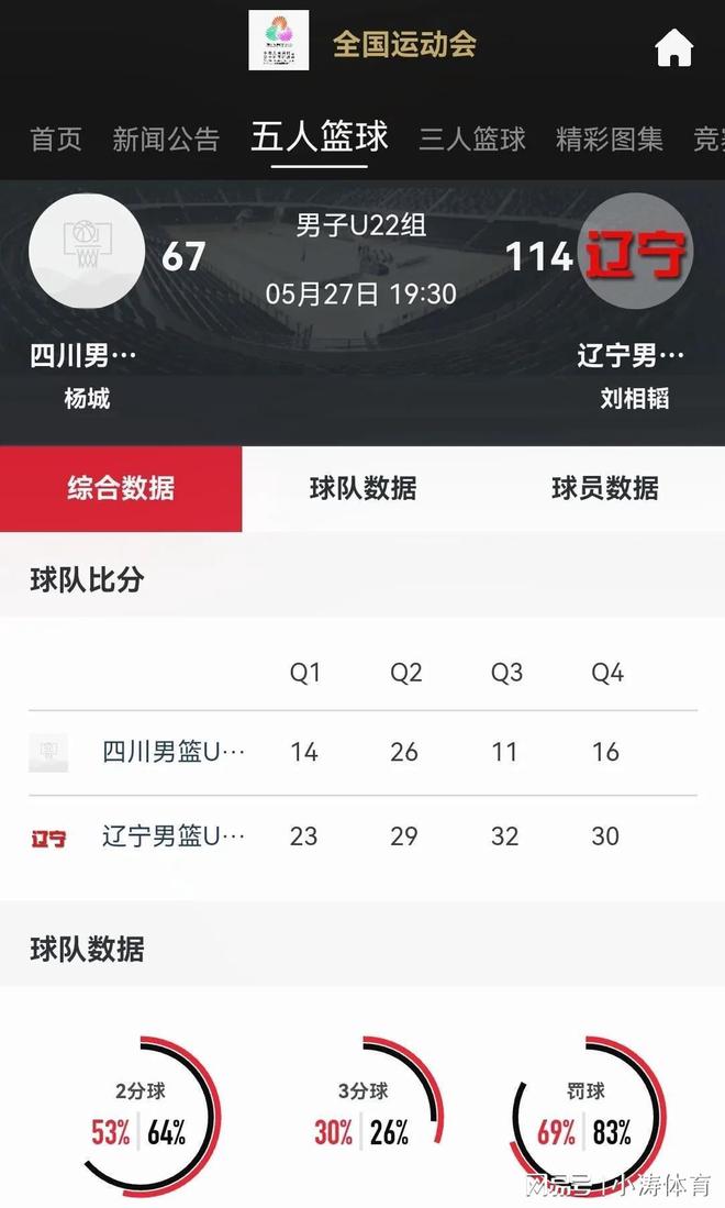 全运会决赛圈12强球队产生：广东辽宁四川领衔的简单介绍