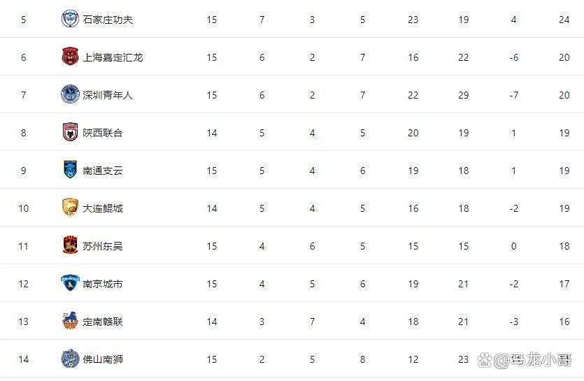 开云体育--点评中甲第16轮各球队的综合表现可以打几分。