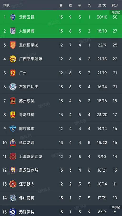 点评中甲第16轮各球队的综合表现可以打几分。