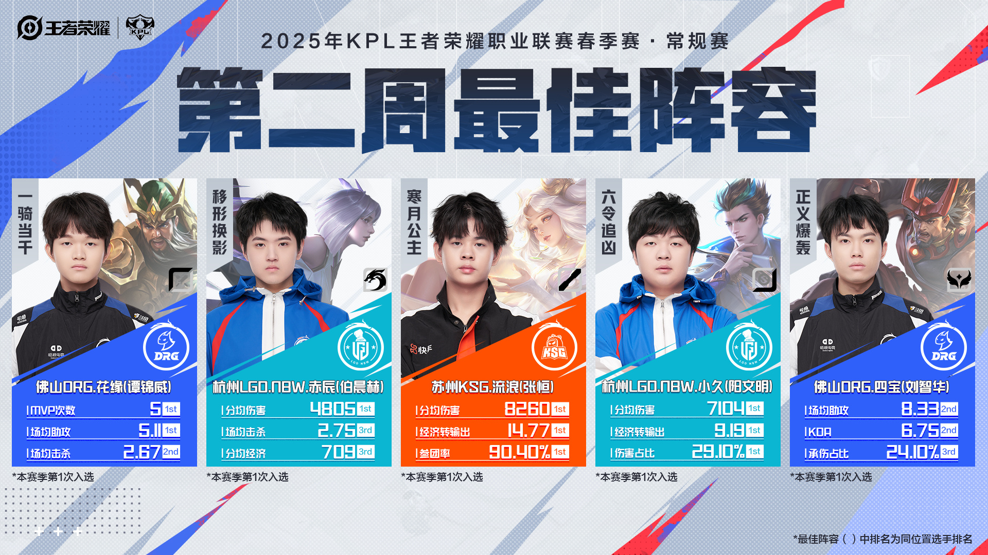 《王者荣耀》2025年夏季赛赛程公布，全球战队备战中的简单介绍