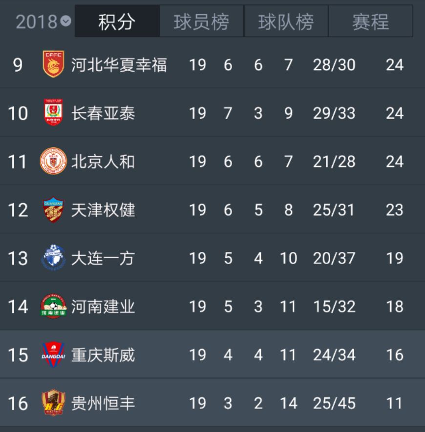 开云体育--关于恒大客场大胜，领跑中超积分榜的信息