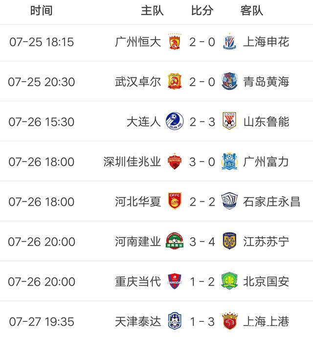 关于恒大客场大胜，领跑中超积分榜的信息