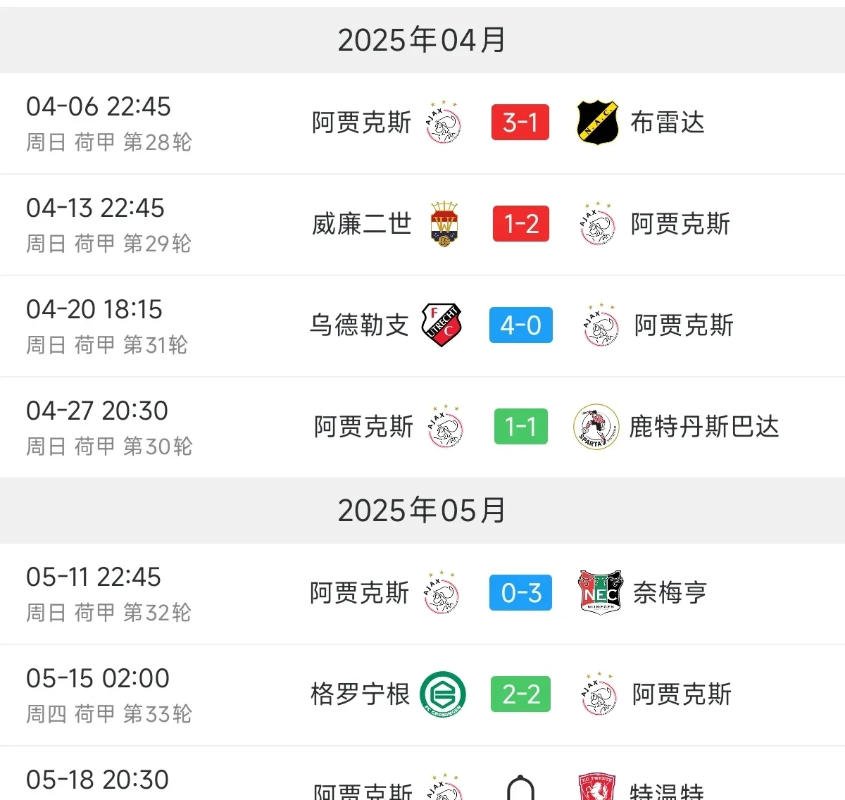 阿贾克斯大胜实力升级球迷雀跃