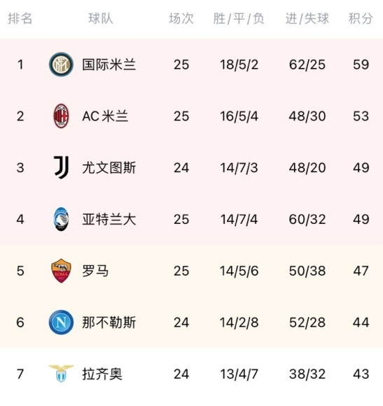 开云体育--国际米兰客场大胜，领跑积分榜